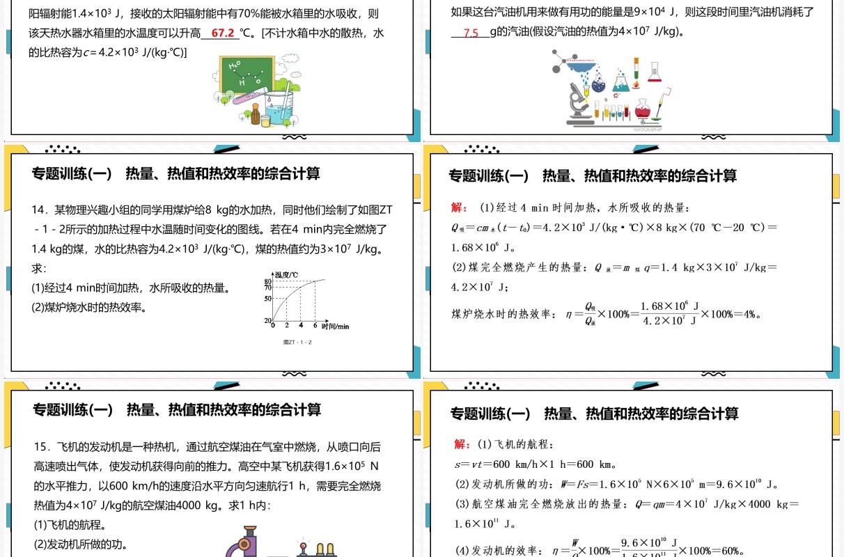 部编版九年级物理全册热量热值和热效率的综合计算课件PPT模板