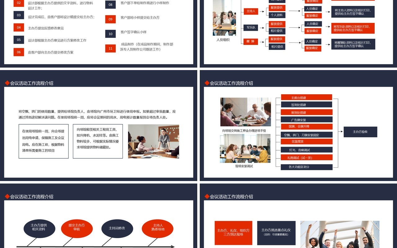 公司会议活动工作流程介绍动态PPT模板