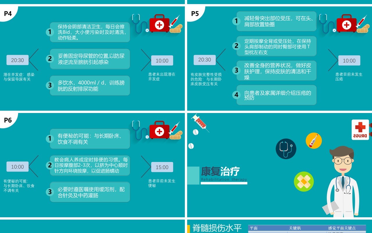 绿色医院医生脊髓损伤护理查房培训知识课件动态PPT模板