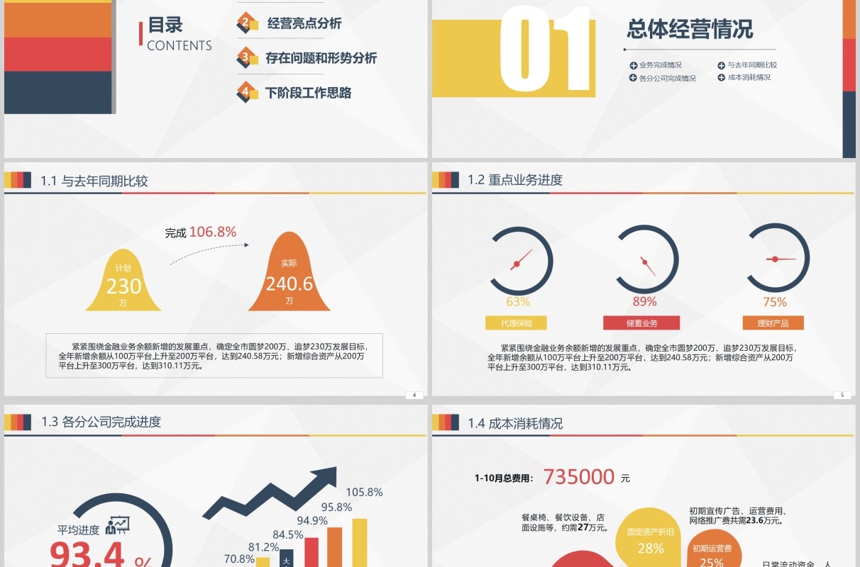 简约经营分析工作思路工作汇报PPT模板