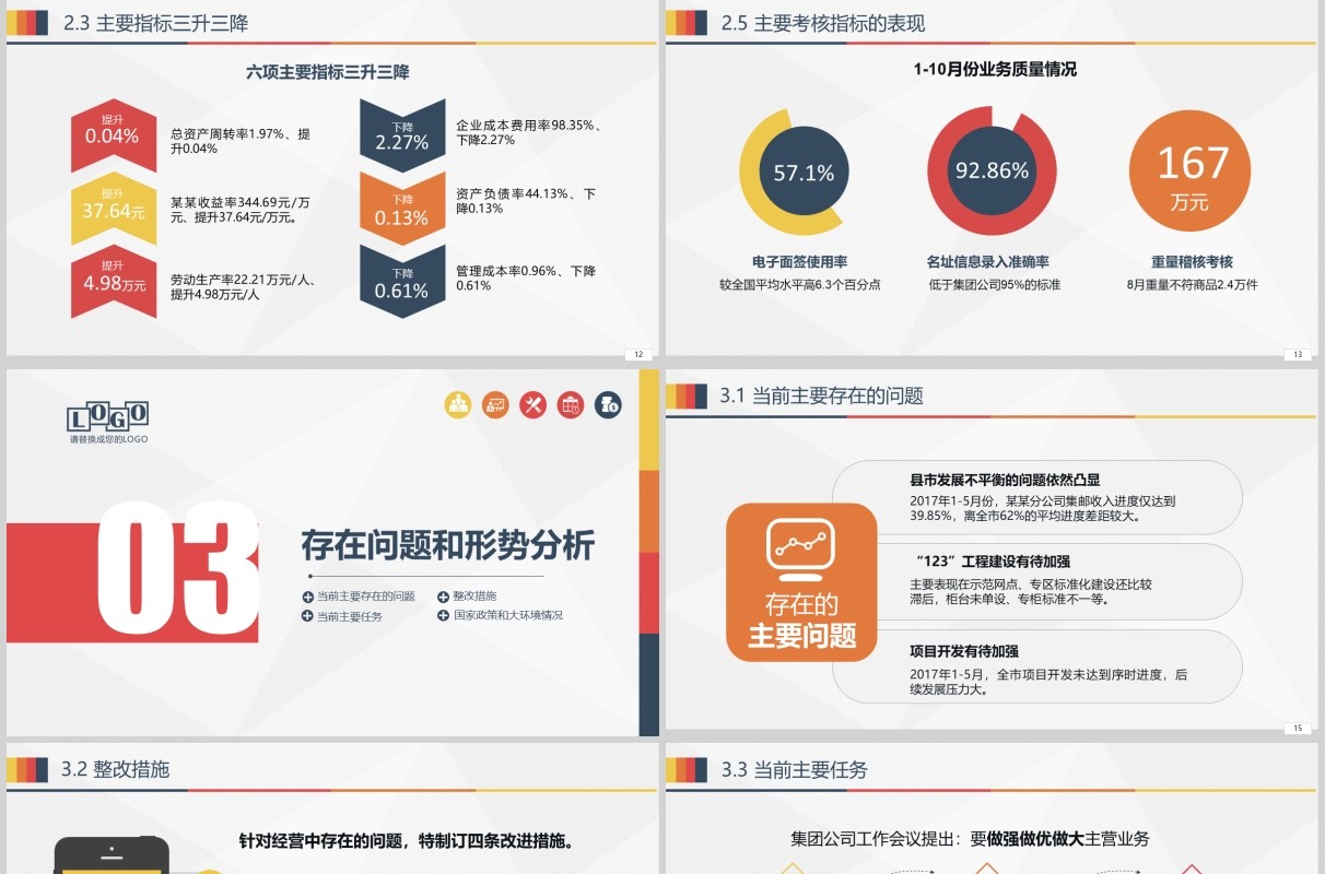 简约经营分析工作思路工作汇报PPT模板