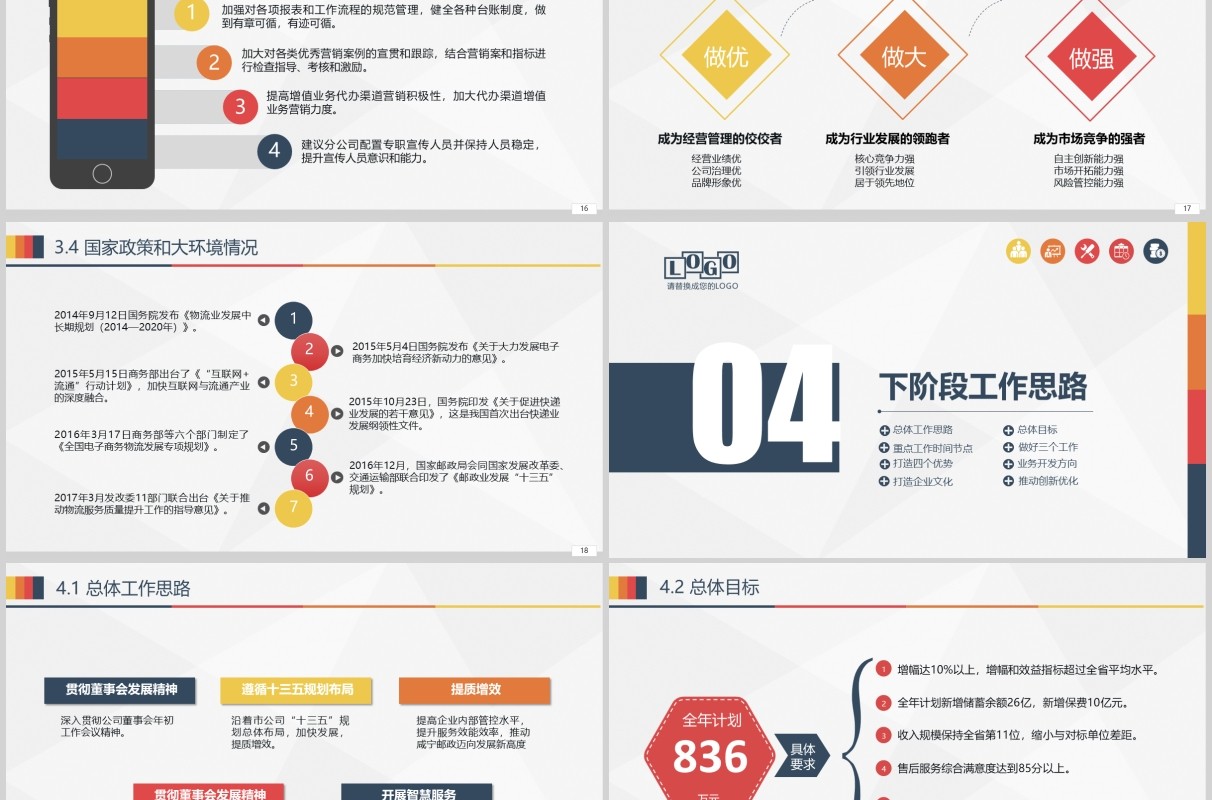 简约经营分析工作思路工作汇报PPT模板