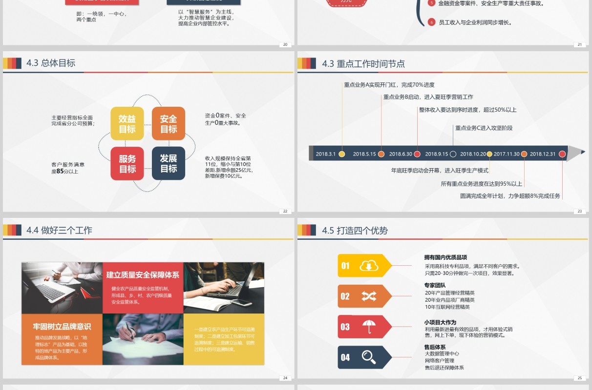 简约经营分析工作思路工作汇报PPT模板