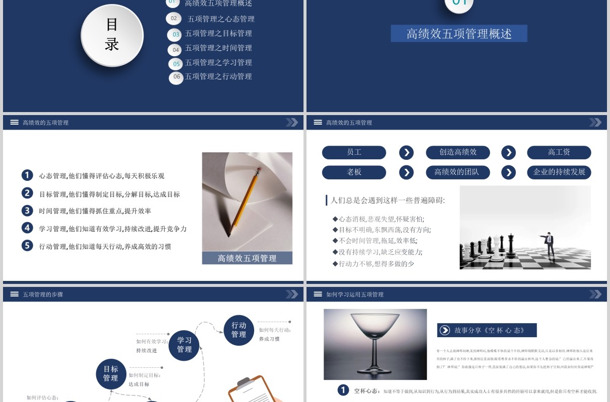 蓝色企业员工培训高绩效五项管理PPT模板