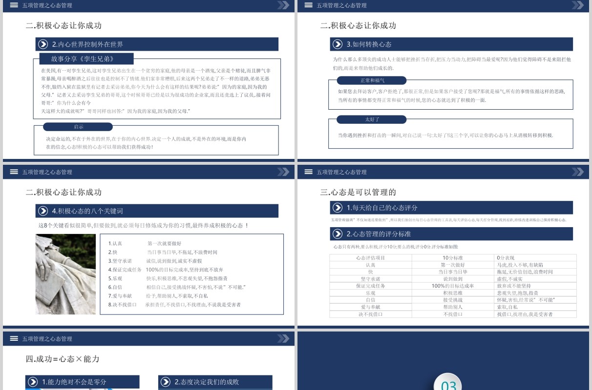 蓝色企业员工培训高绩效五项管理PPT模板