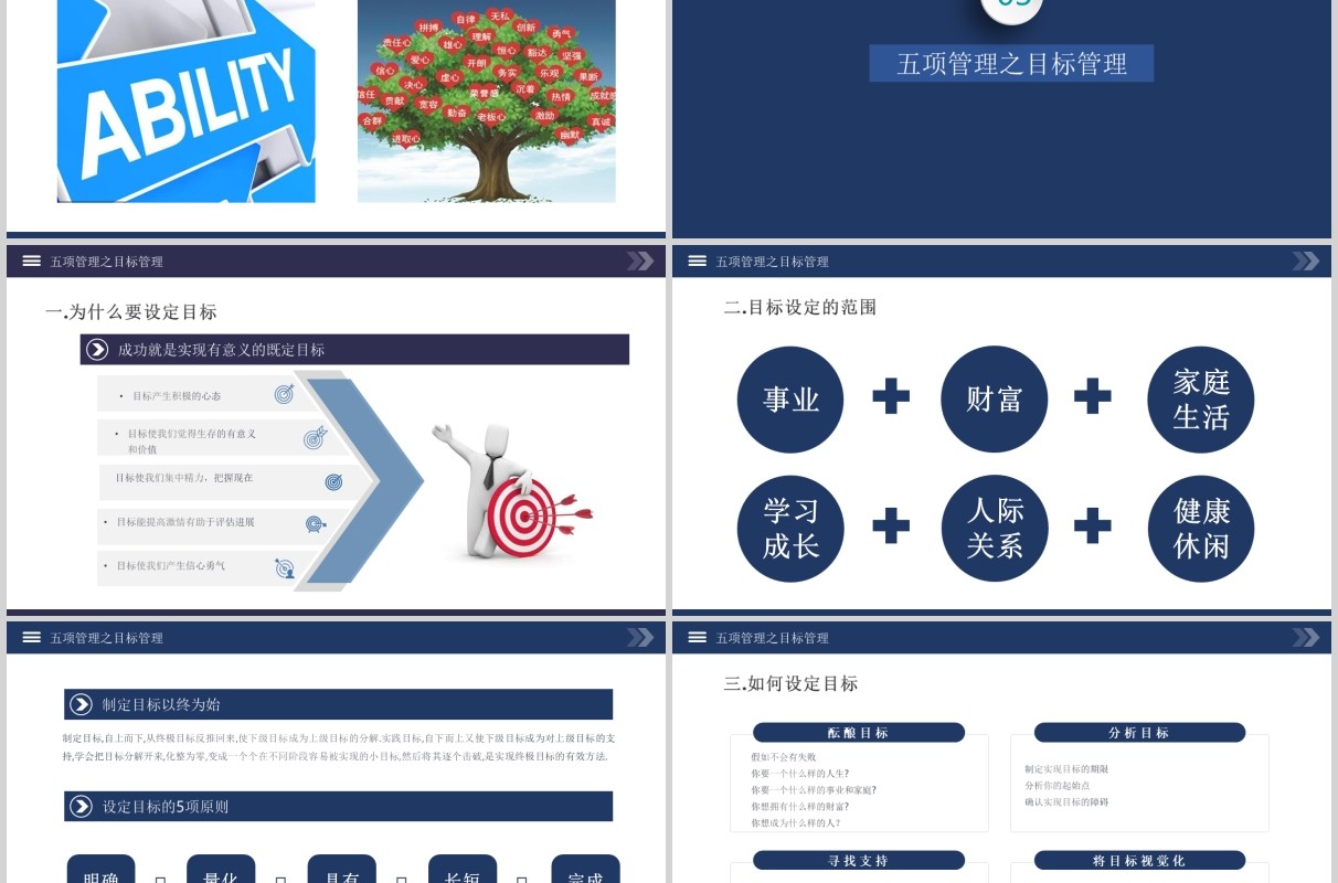 蓝色企业员工培训高绩效五项管理PPT模板