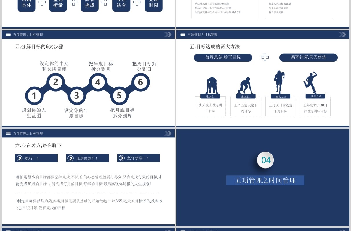 蓝色企业员工培训高绩效五项管理PPT模板
