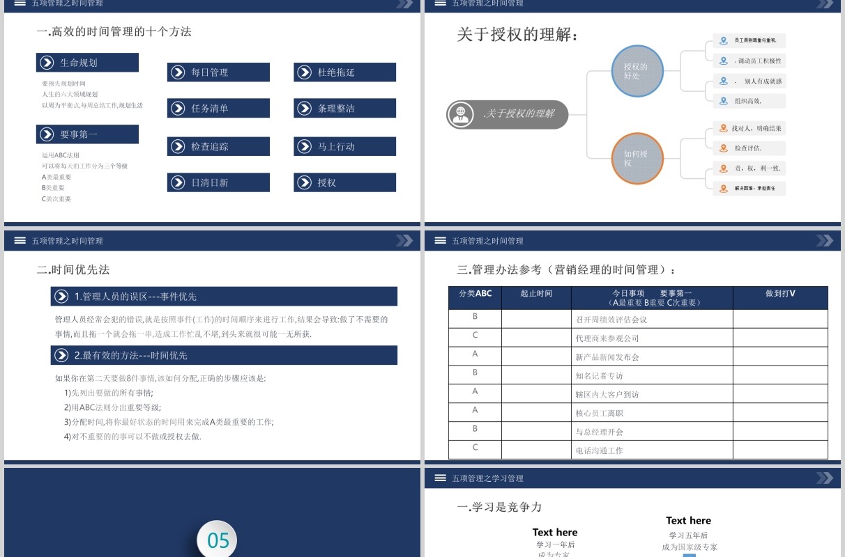 蓝色企业员工培训高绩效五项管理PPT模板