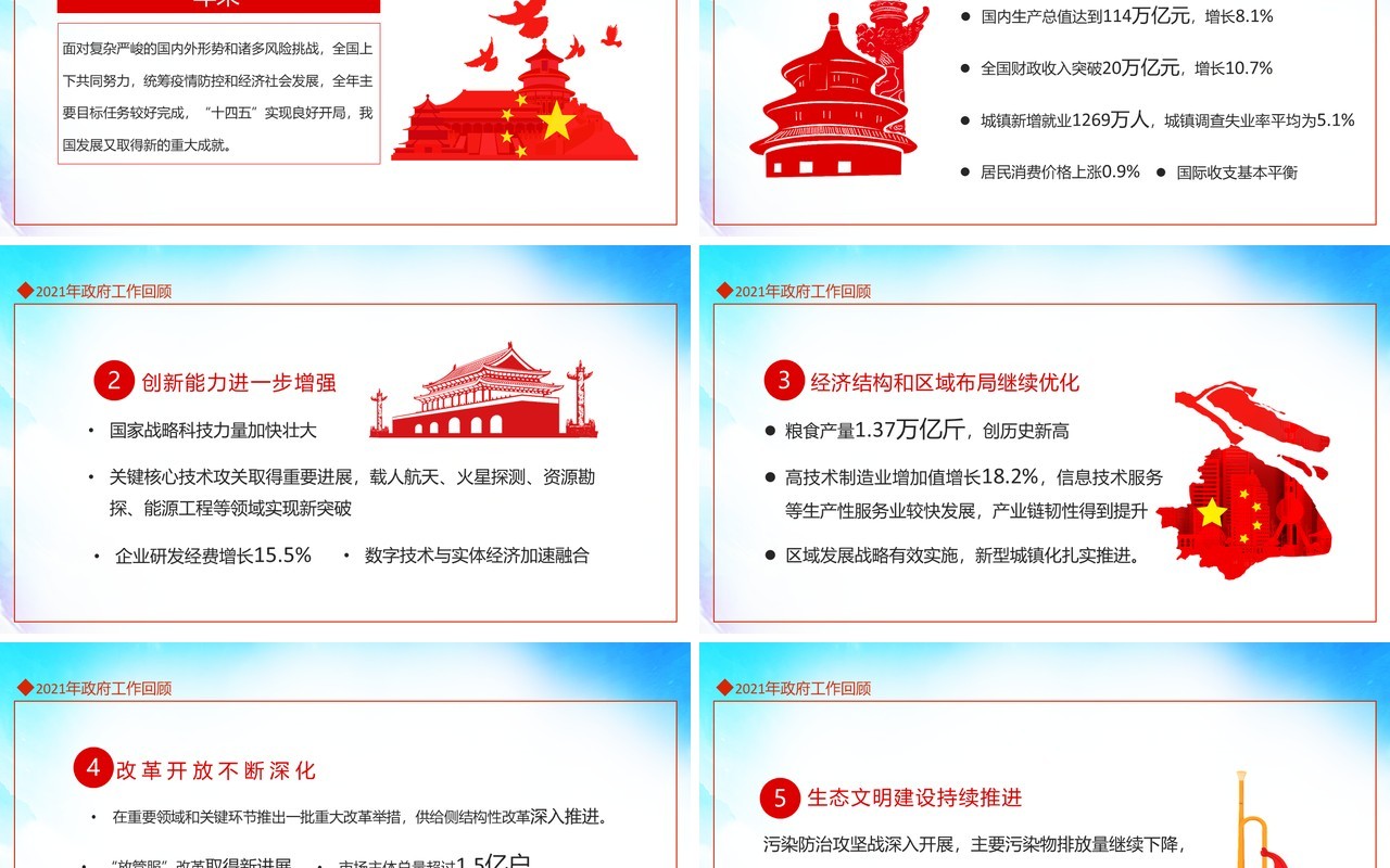 关注两会聚焦两会2022年政府工作报告解读动态PPT模板