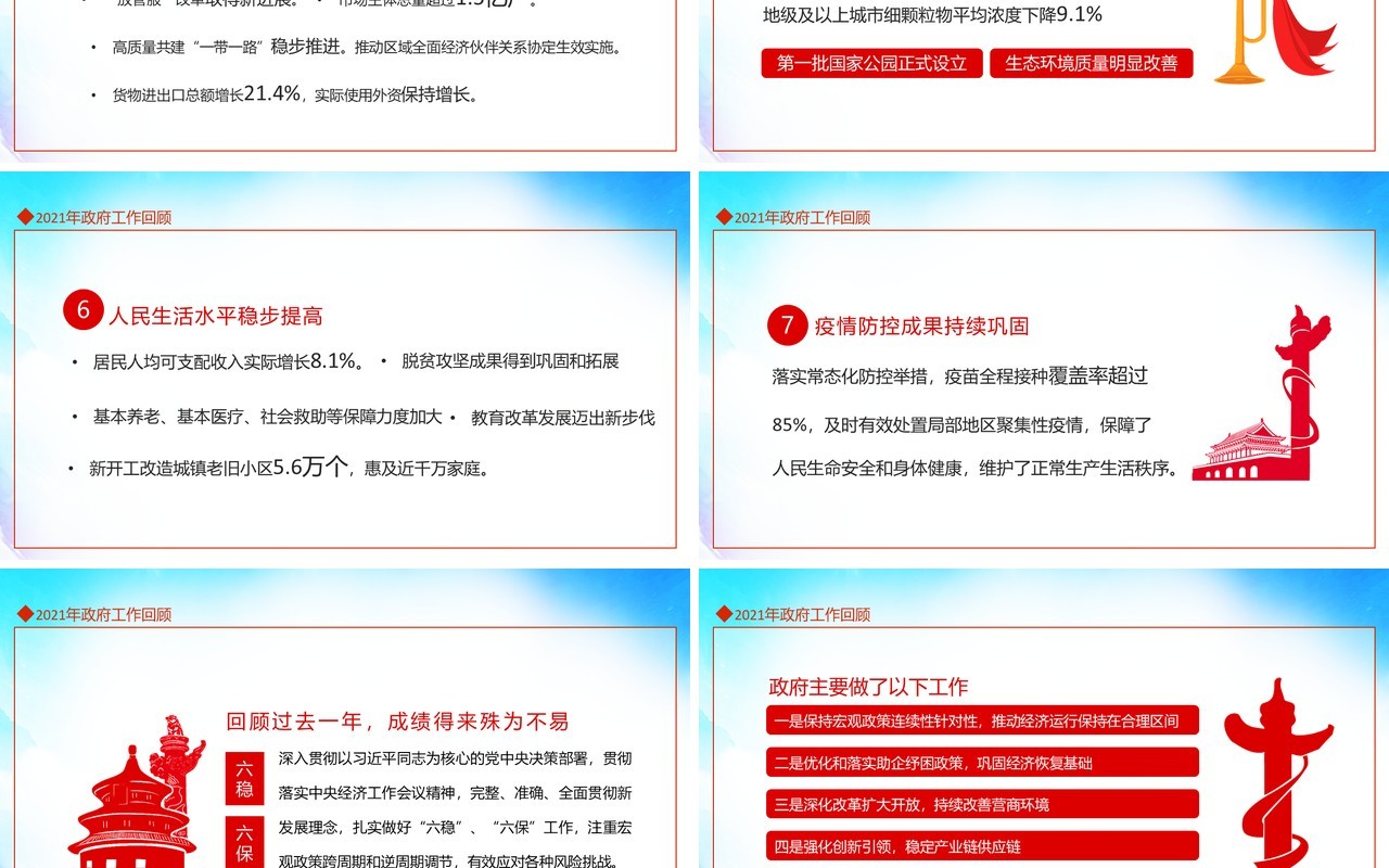 关注两会聚焦两会2022年政府工作报告解读动态PPT模板