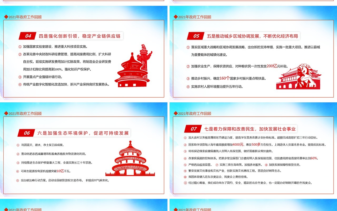 关注两会聚焦两会2022年政府工作报告解读动态PPT模板
