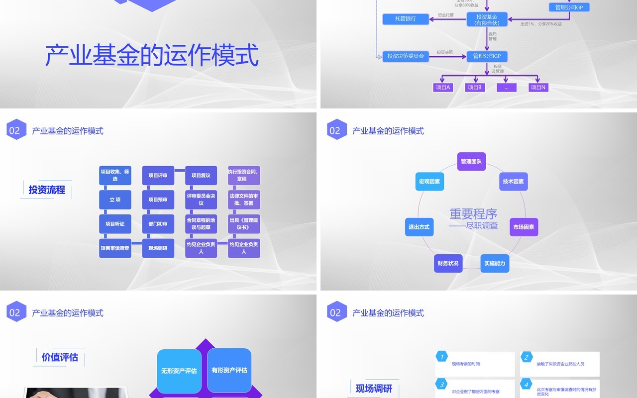 产业基金助力企业发展简约PPT模板