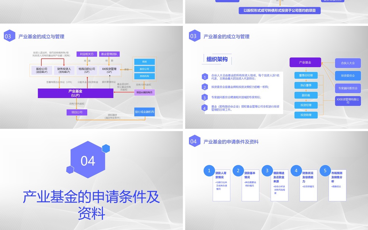 产业基金助力企业发展简约PPT模板