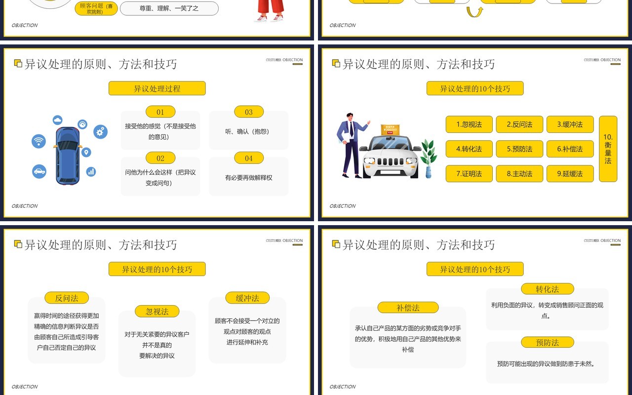 汽车销售中顾客异议处理技巧知识培训PPT模板