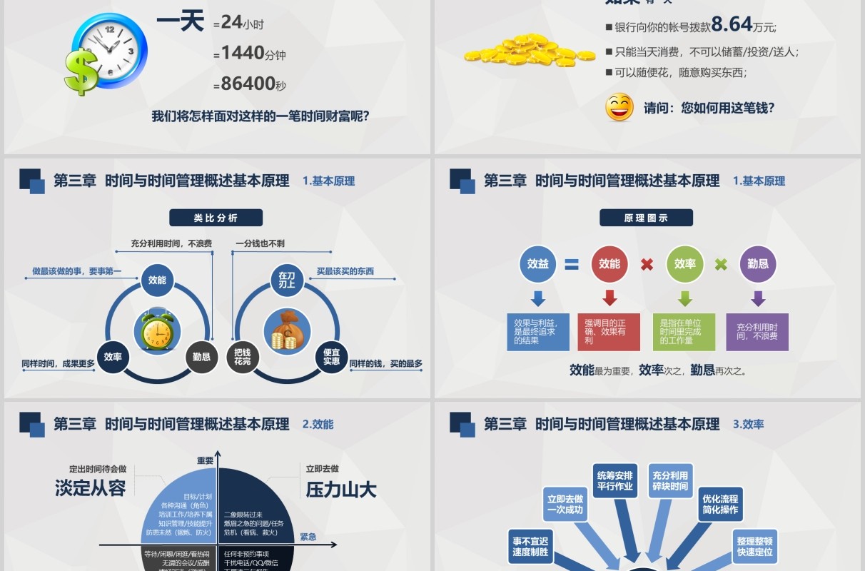 员工培训时间管理技能PPT模板