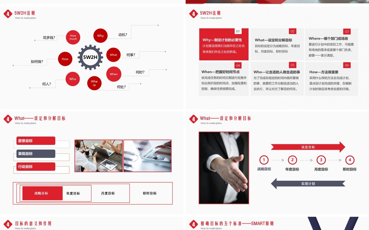 红色简约如何制定计划企业员工管理培训PPT模板
