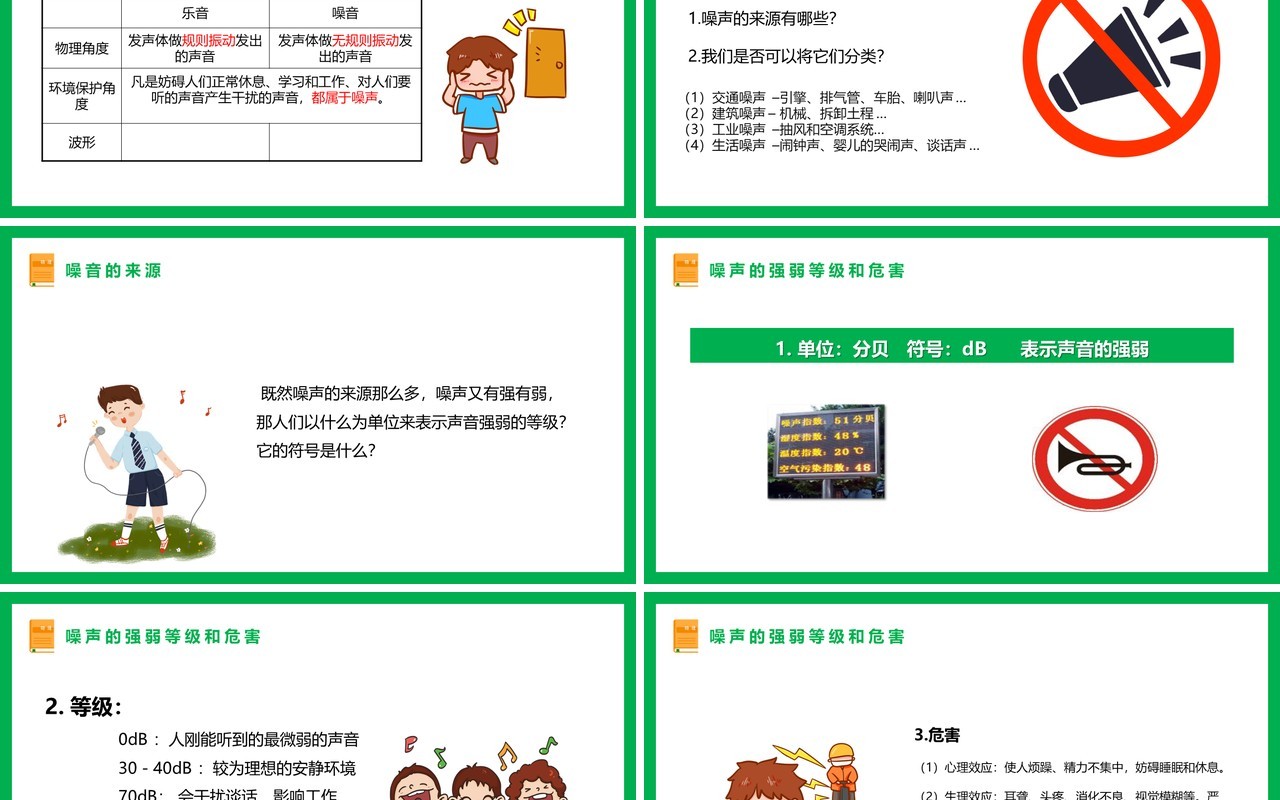 部编版八年级物理上册噪声危害和控制与传播课件PPT模板