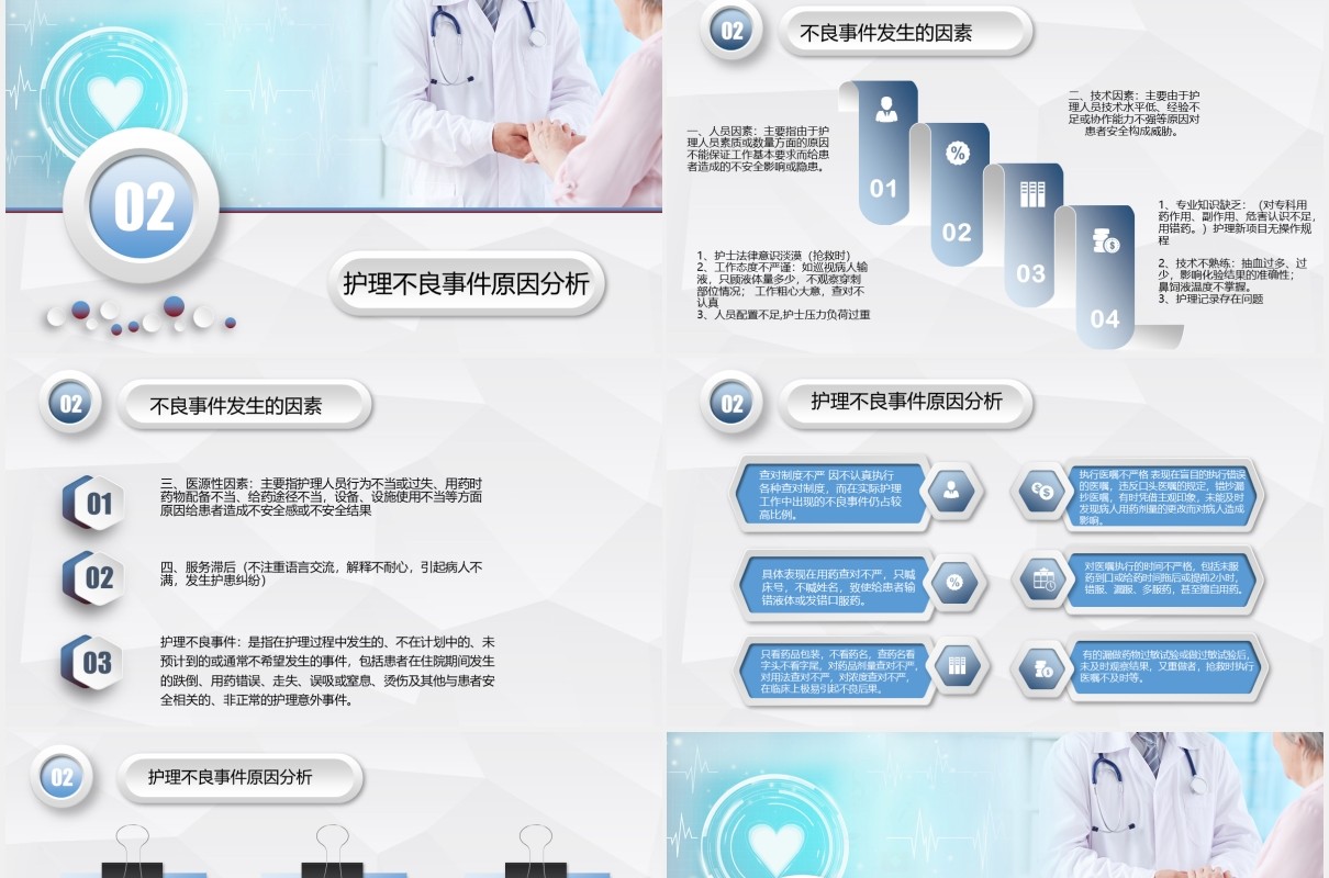 简洁医疗医院护理不良事件分析与防范PPT模板