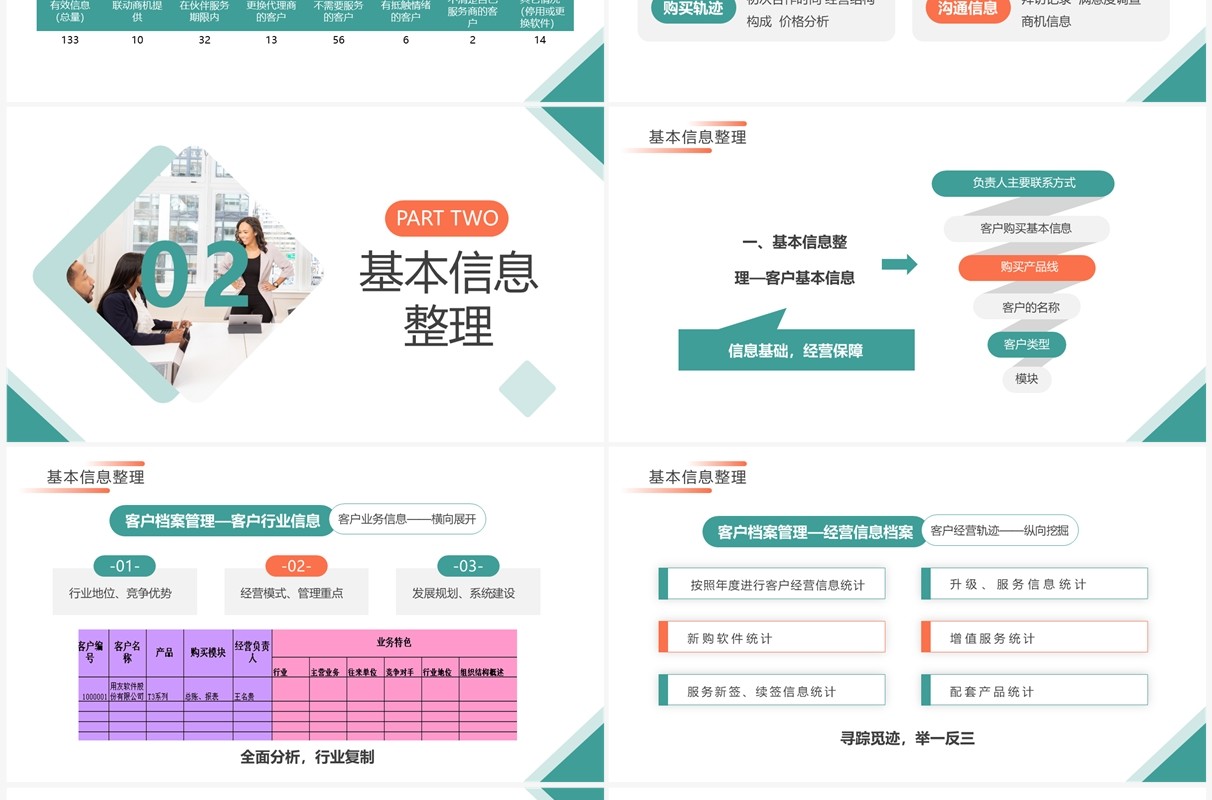 橙绿商务风客户经营档案管理培训PPT模板