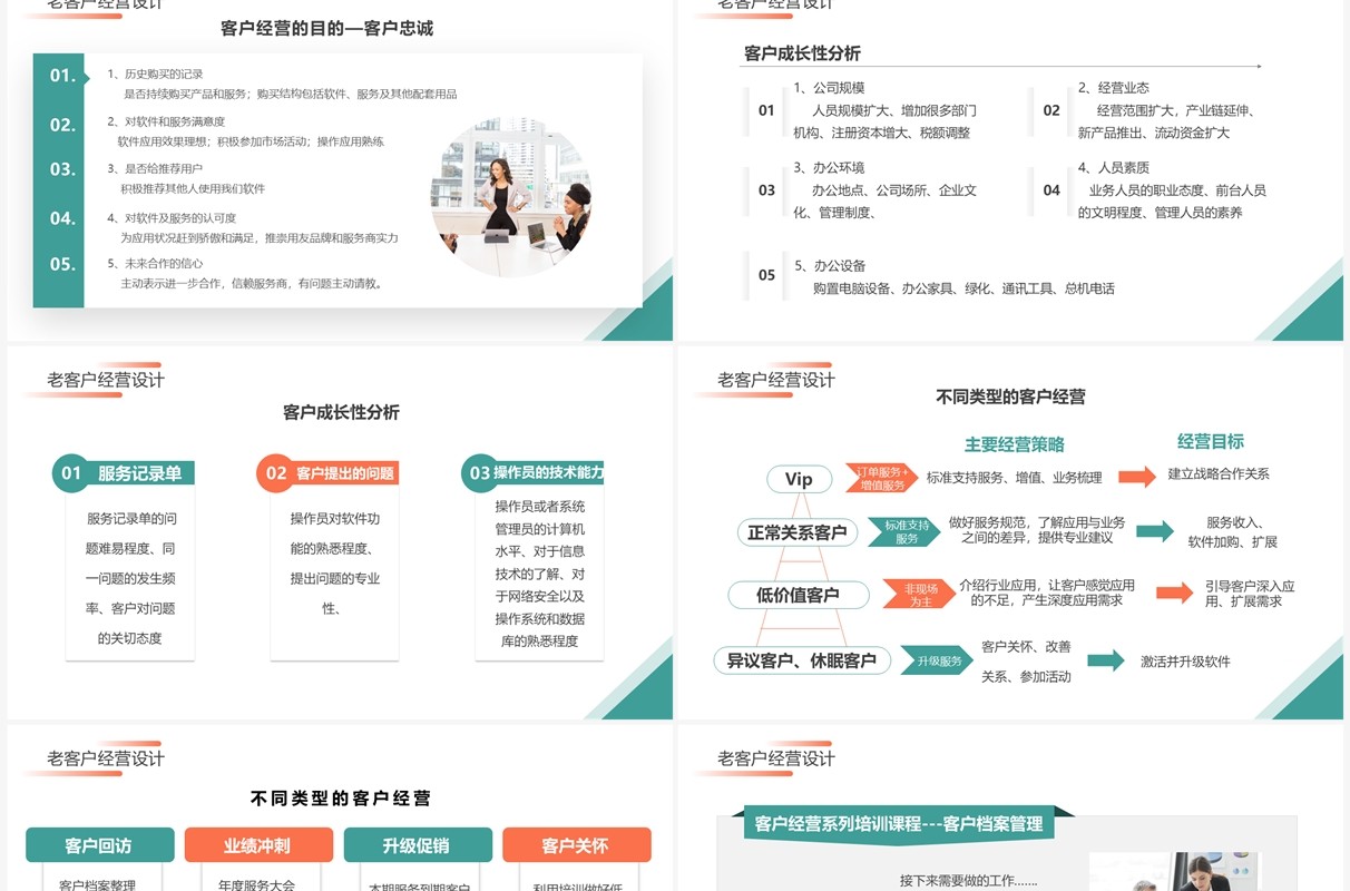 橙绿商务风客户经营档案管理培训PPT模板