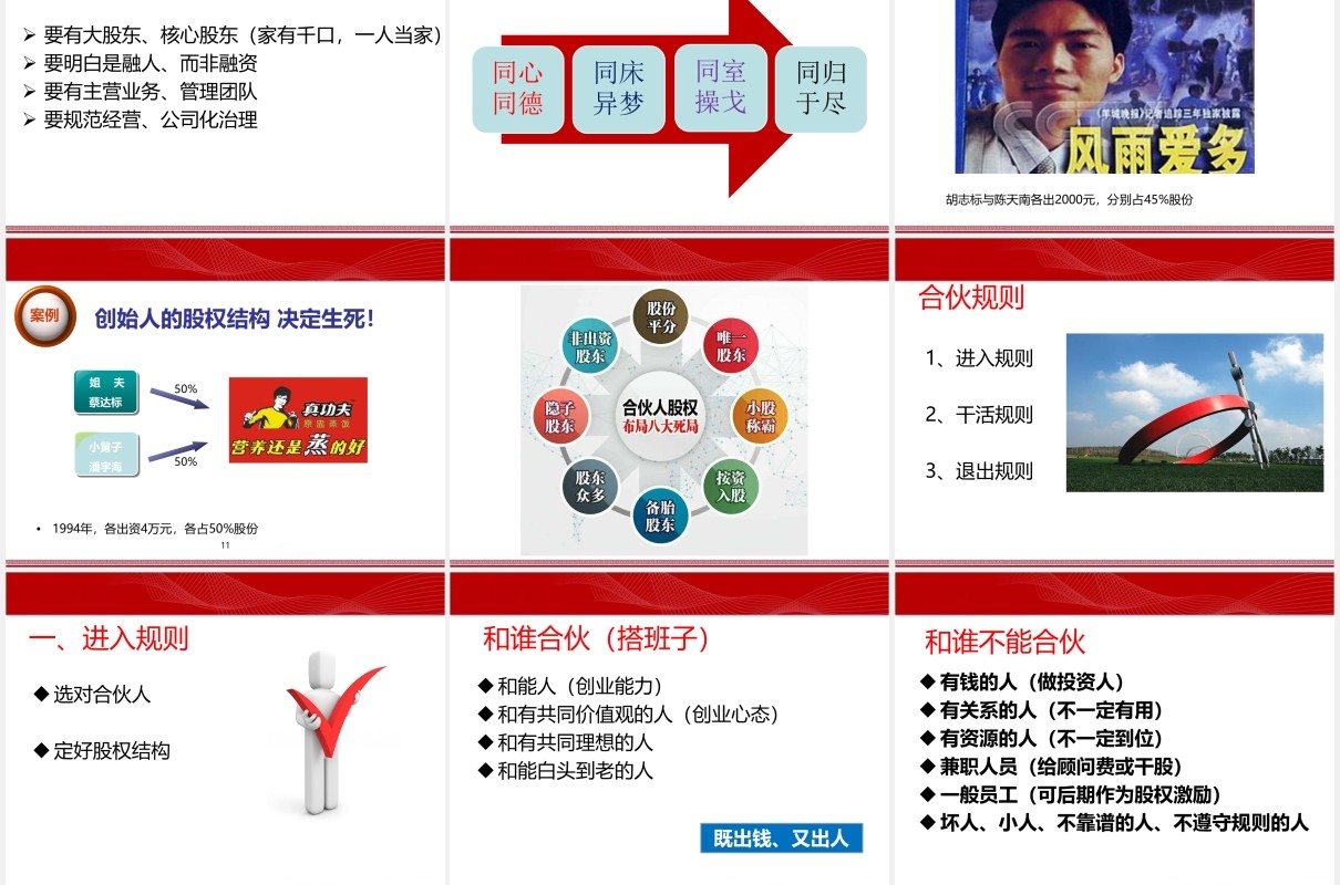 简约公司合伙人股权激励设计PPT模板