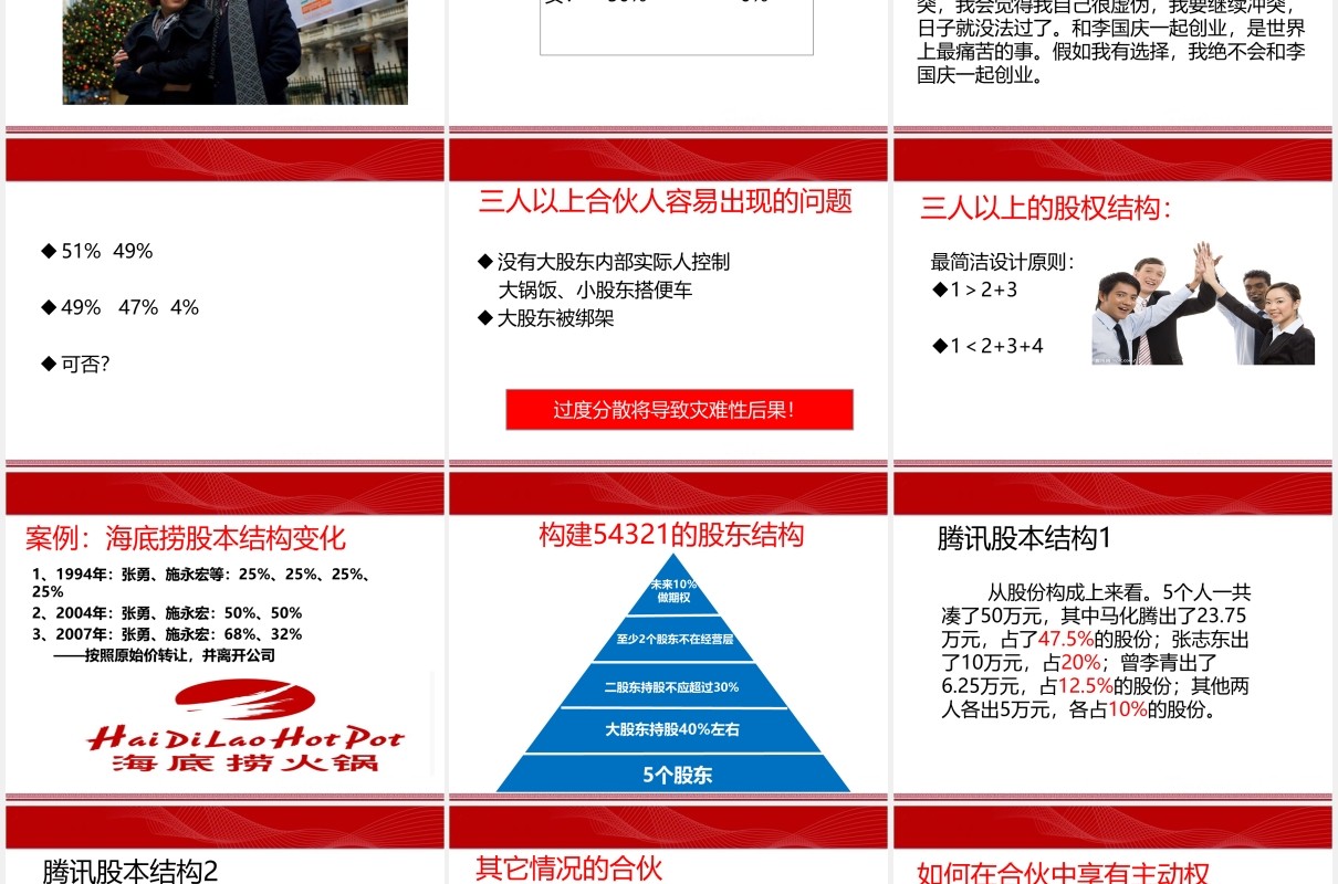 简约公司合伙人股权激励设计PPT模板