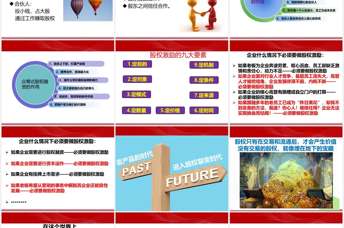 简约公司合伙人股权激励设计PPT模板