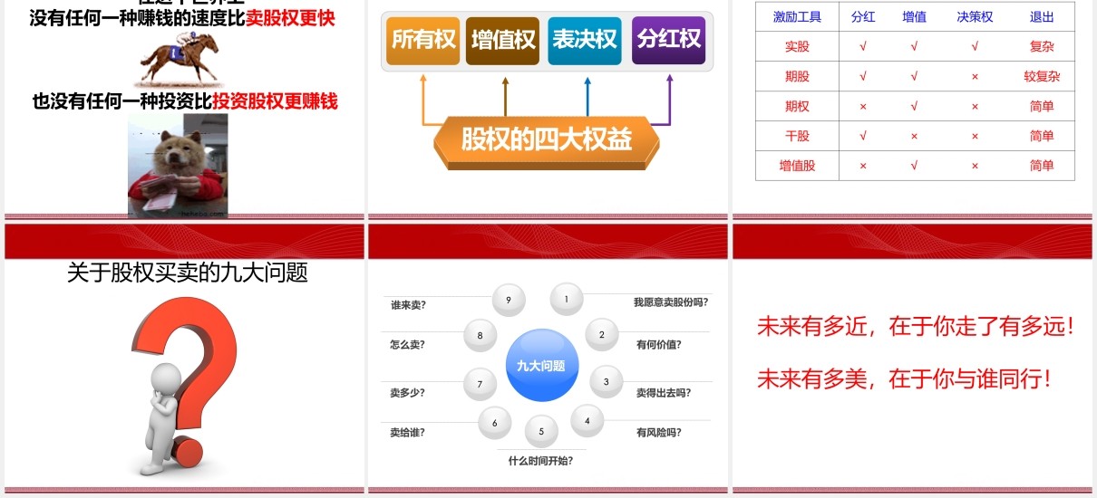 简约公司合伙人股权激励设计PPT模板