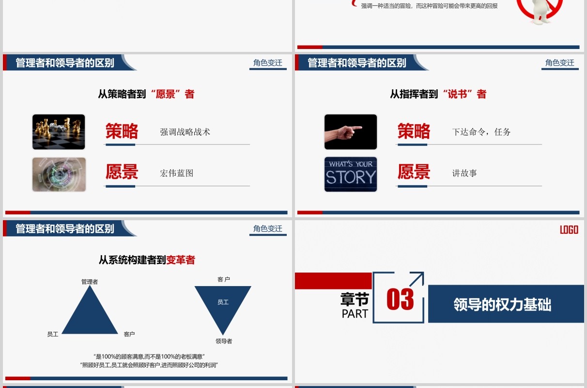 框架完整公司企事业单位领导力培训课件PPT模板
