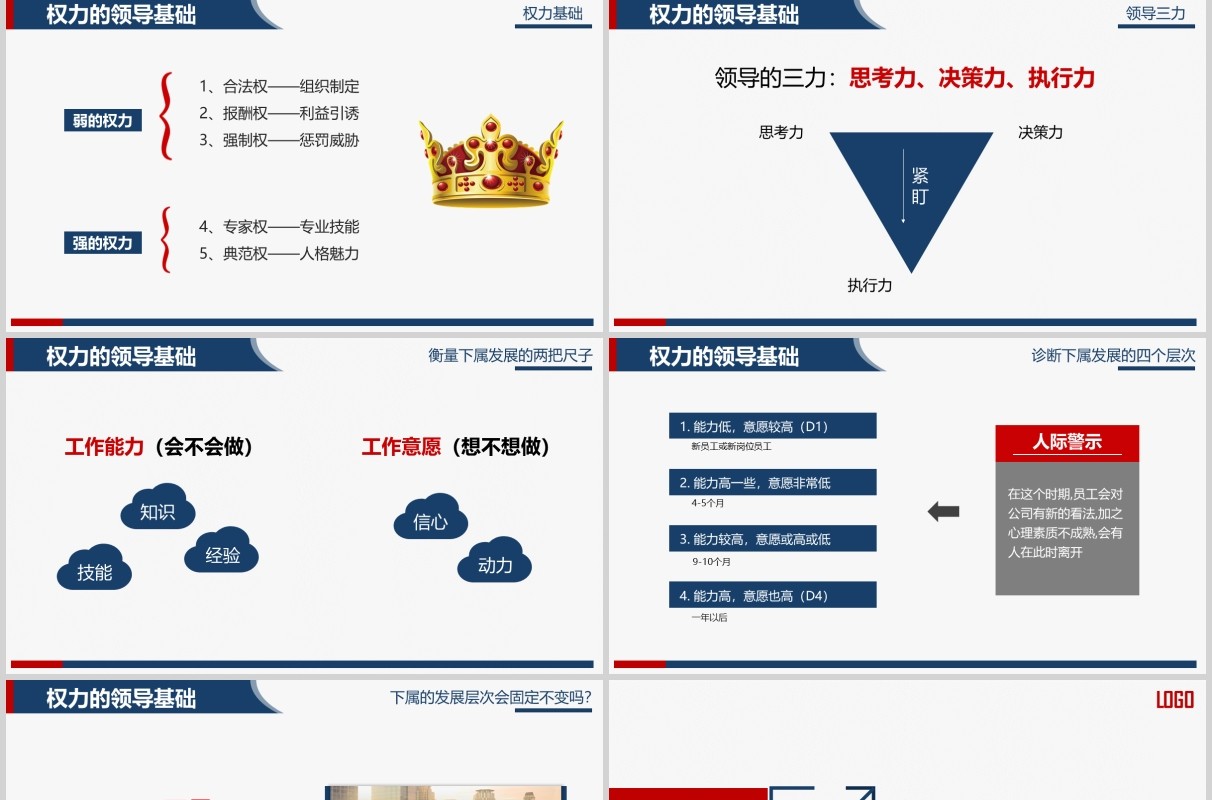 框架完整公司企事业单位领导力培训课件PPT模板