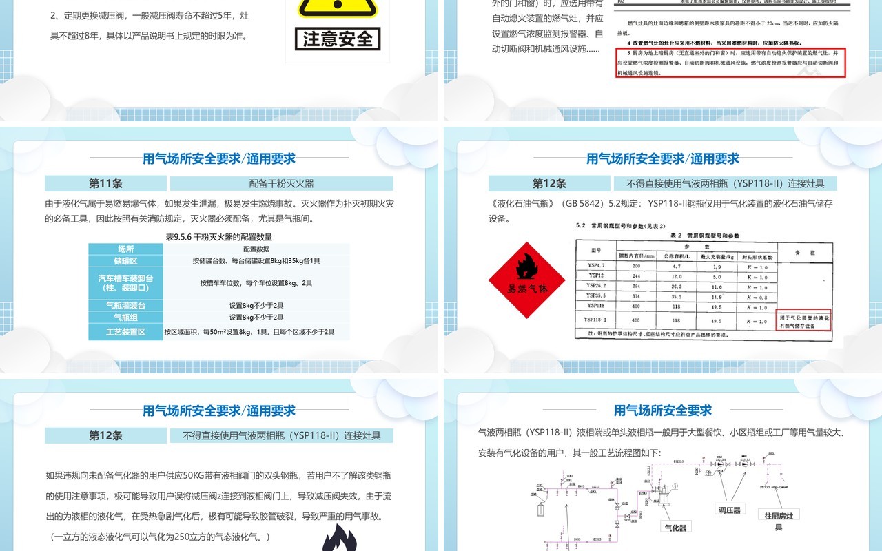 蓝色餐饮场所液化燃气使用安全PPT模板