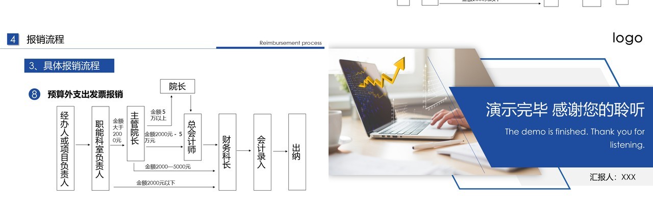公司财务报销流程规定培训PPT模板