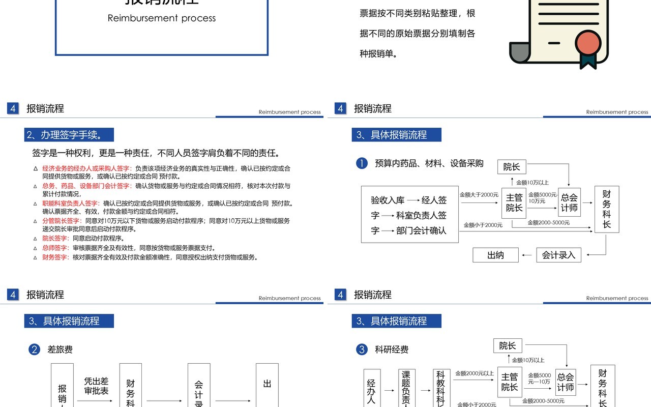 公司财务报销流程规定培训PPT模板