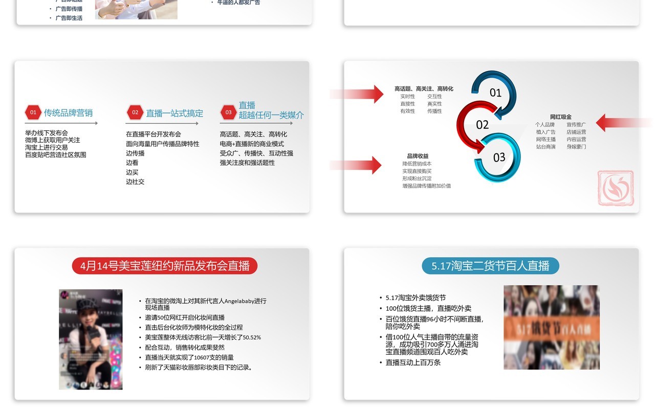 简约电子商务网红经济PPT模板
