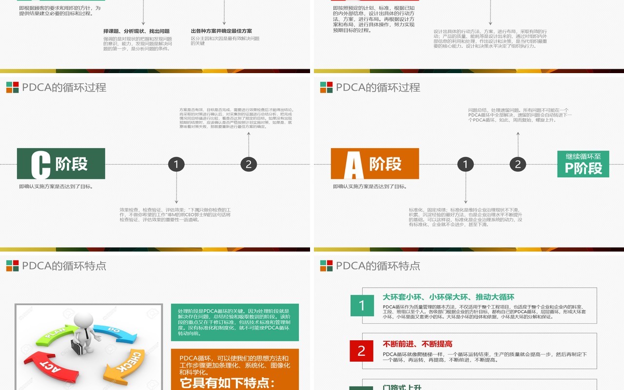 简约实用企业通用质量管理PDCA循环图PPT模板