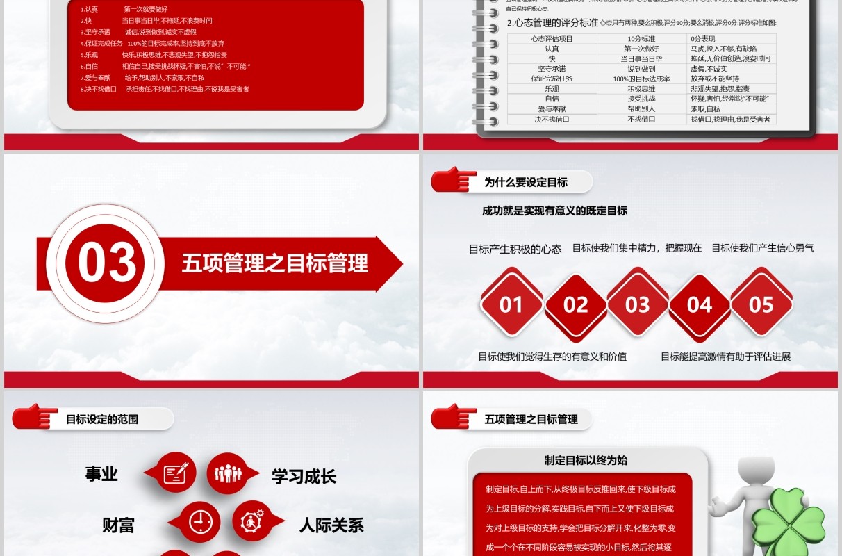 红色简约高绩效五项管理企业员工培训PPT模板