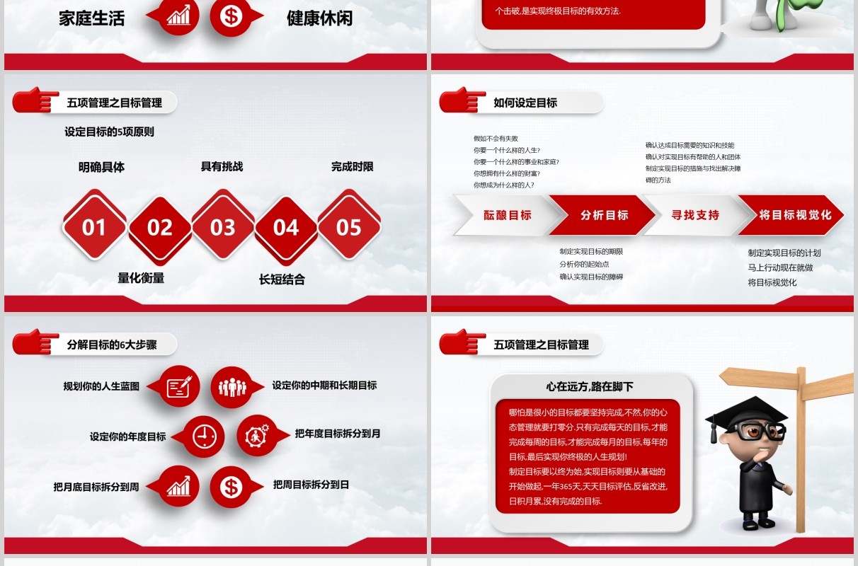 红色简约高绩效五项管理企业员工培训PPT模板