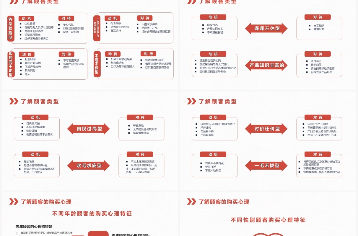 红色商务风销售技巧知识培训动态PPT模版