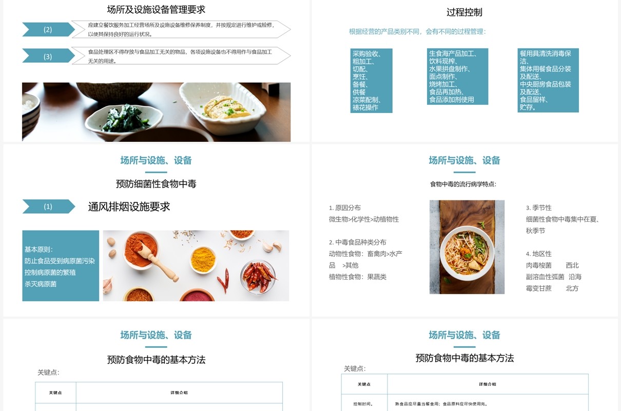 餐饮服务食品安全操作规范培训PPT模板
