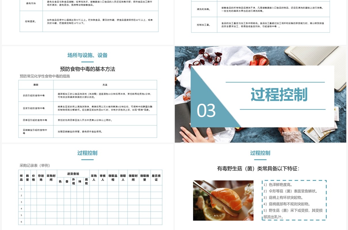 餐饮服务食品安全操作规范培训PPT模板
