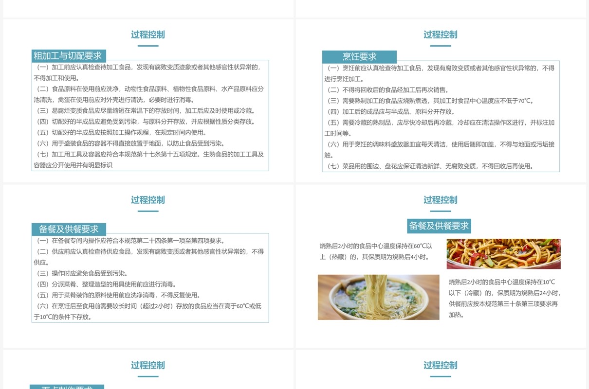 餐饮服务食品安全操作规范培训PPT模板