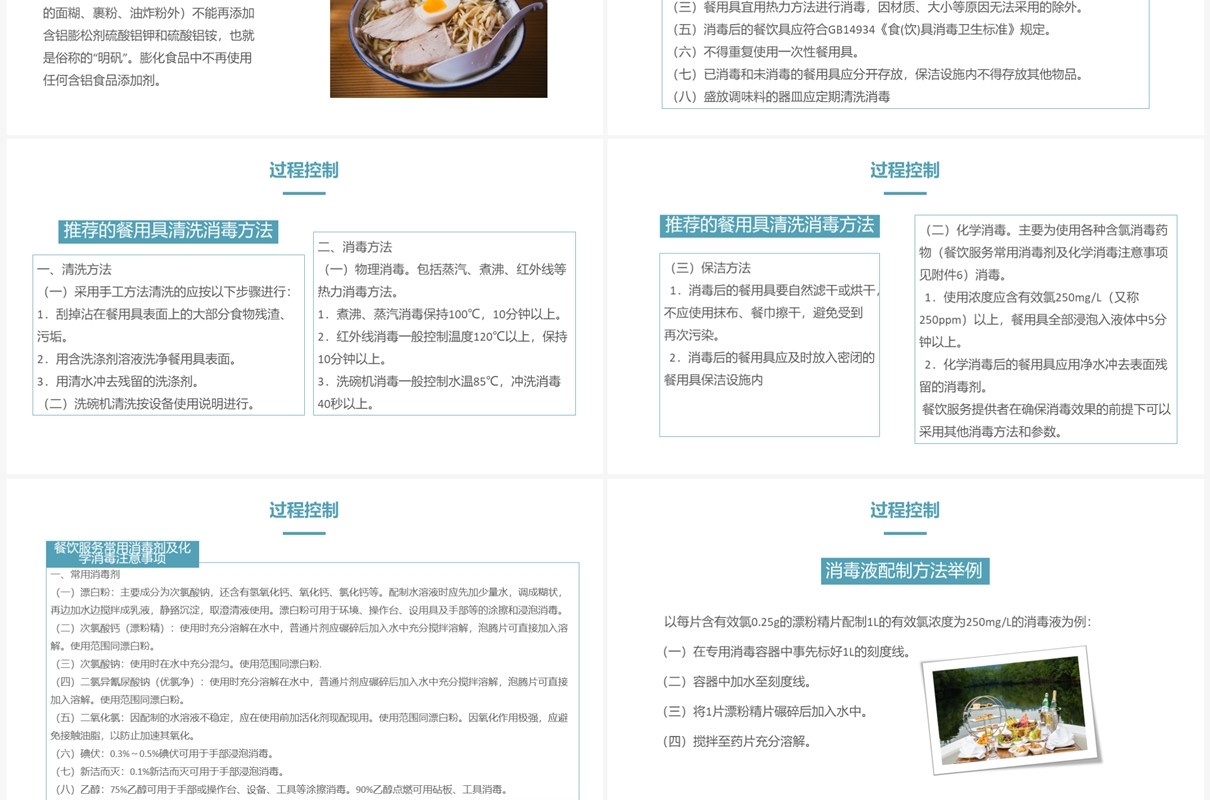 餐饮服务食品安全操作规范培训PPT模板