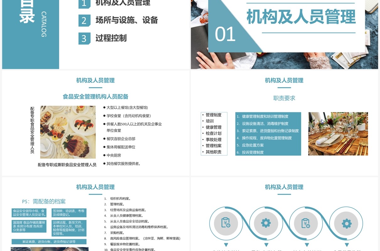 餐饮服务食品安全操作规范培训PPT模板