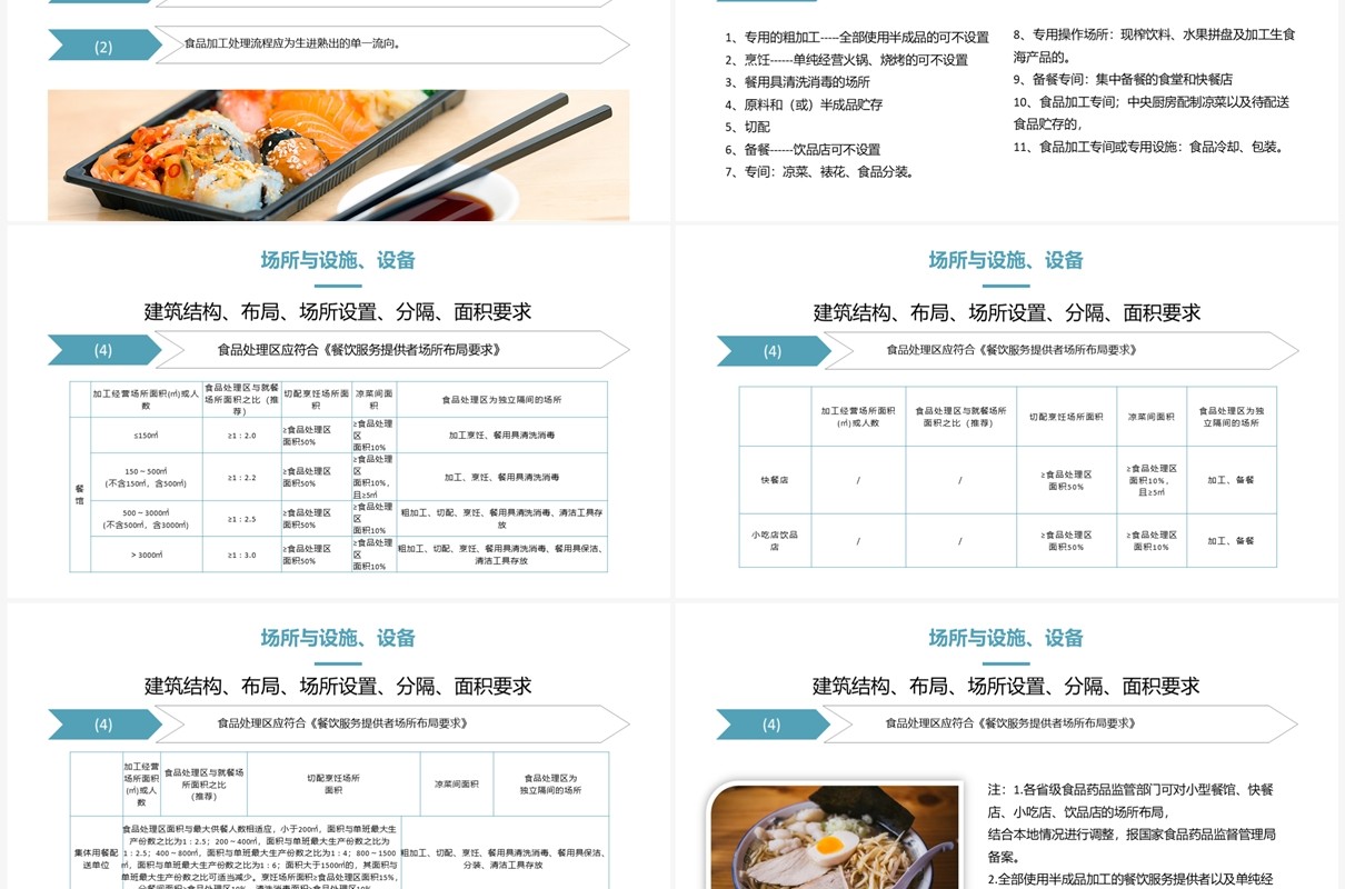 餐饮服务食品安全操作规范培训PPT模板