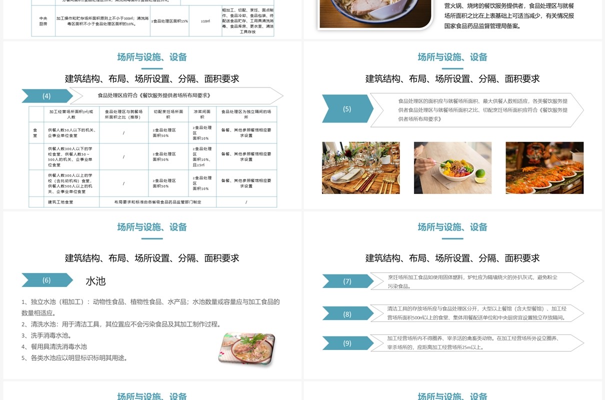 餐饮服务食品安全操作规范培训PPT模板