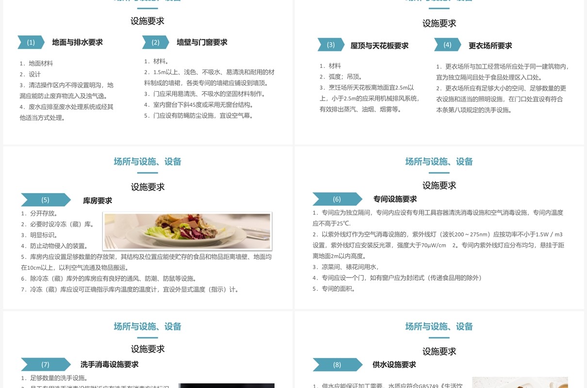 餐饮服务食品安全操作规范培训PPT模板