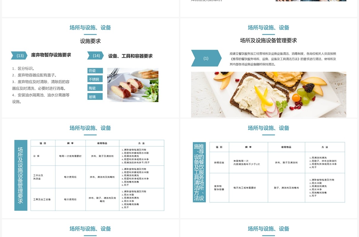 餐饮服务食品安全操作规范培训PPT模板
