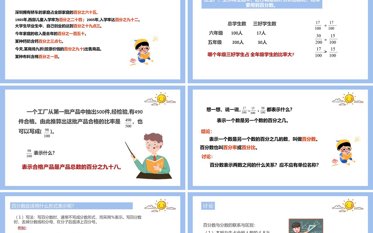 部编版六年级数学上册百分数的意义和写法课件PPT模板