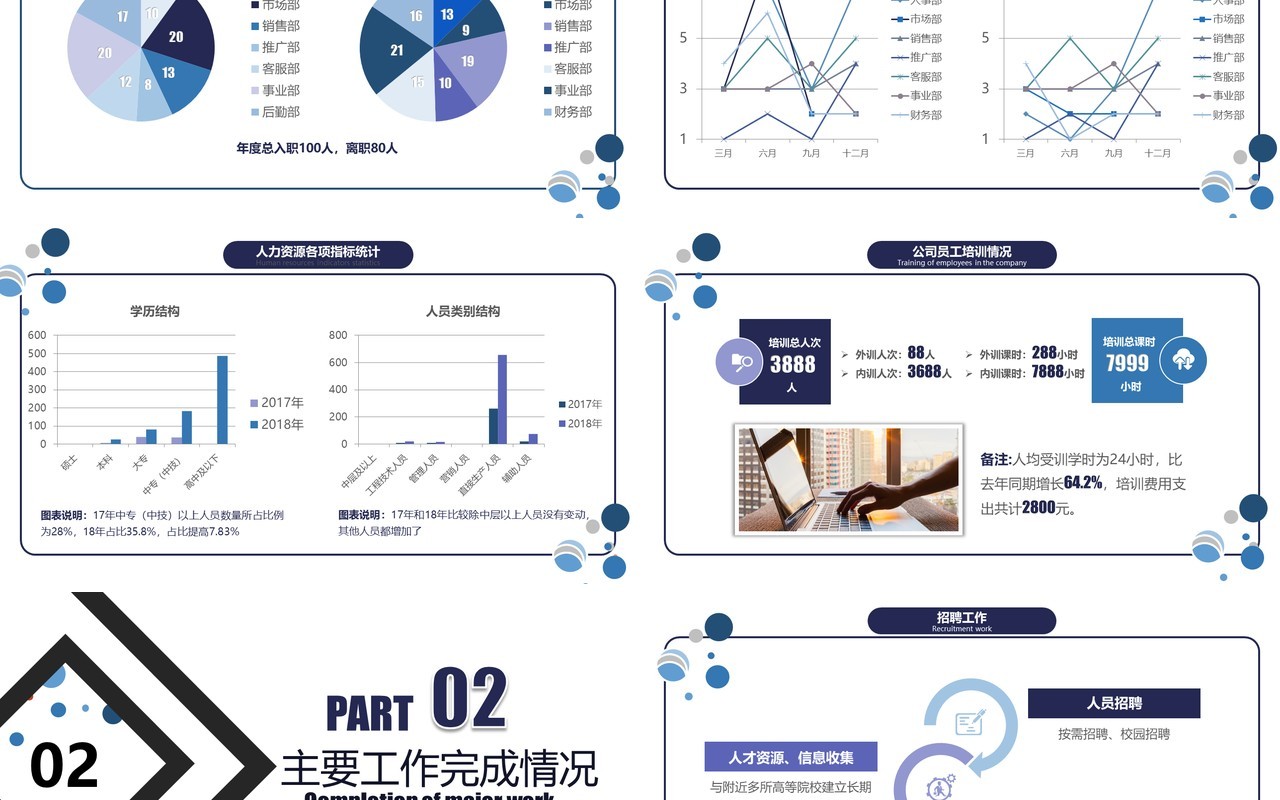 人力资源工作计划总结汇报PPT模板8