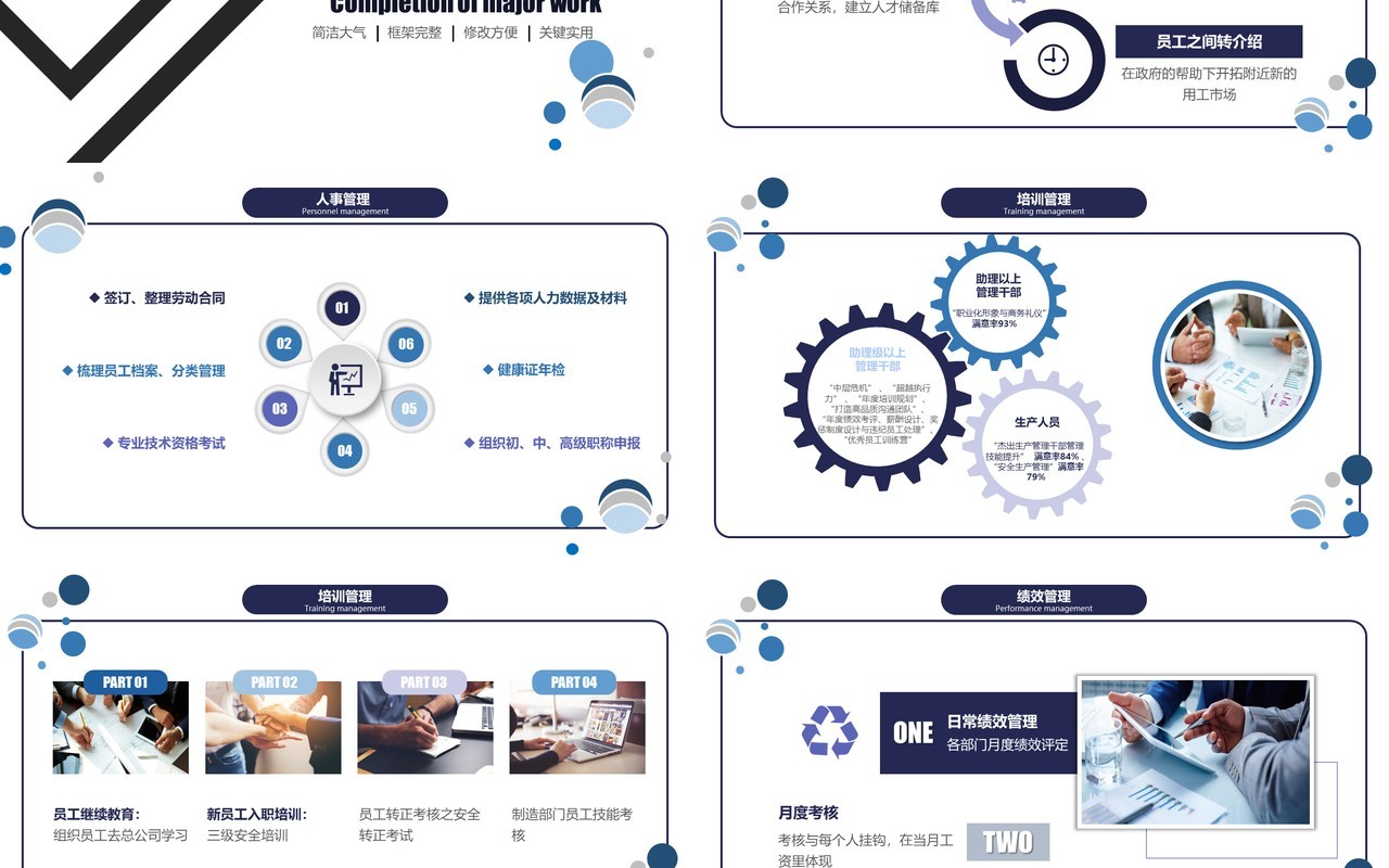人力资源工作计划总结汇报PPT模板8
